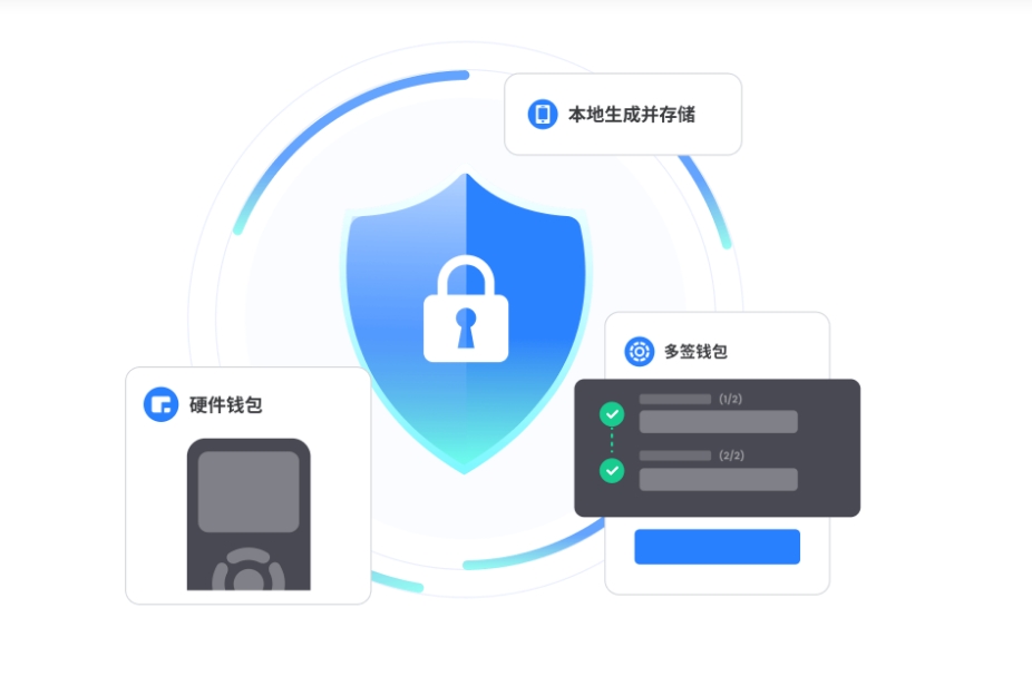 北海